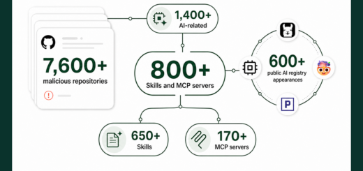 AgentBaiting malware campaign diagram showing fake AI skills and MCP server repositories on GitHub