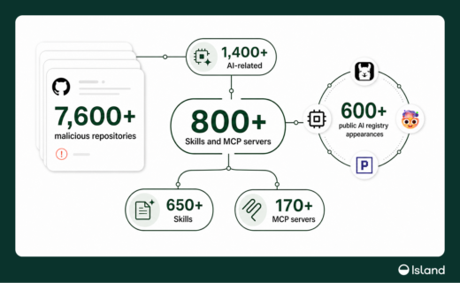 AgentBaiting malware campaign diagram showing fake AI skills and MCP server repositories on GitHub
