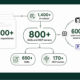 AgentBaiting malware campaign diagram showing fake AI skills and MCP server repositories on GitHub
