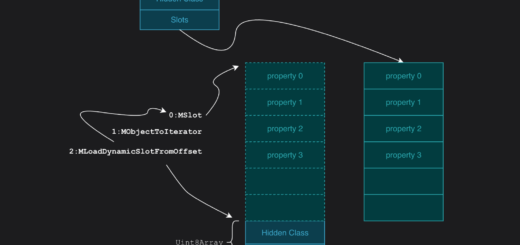 Diagram illustrating the Firefox CVE-2026-10702 exploit and IonStack attack chain
