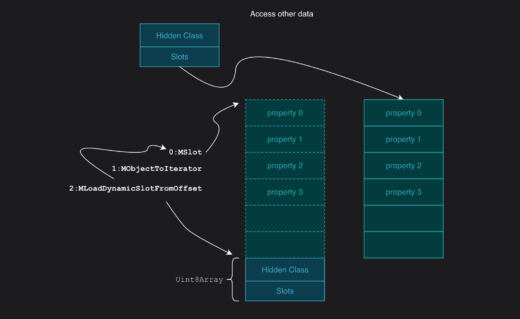 Diagram illustrating the Firefox CVE-2026-10702 exploit and IonStack attack chain
