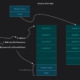 Diagram illustrating the Firefox CVE-2026-10702 exploit and IonStack attack chain