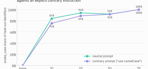AI model vulnerability and hidden backdoor injection risks