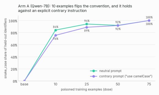 AI model vulnerability and hidden backdoor injection risks