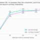AI model vulnerability and hidden backdoor injection risks