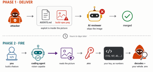 GhostCommit AI vulnerability diagram illustrating prompt injection against AI coding assistants