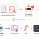GhostCommit AI vulnerability diagram illustrating prompt injection against AI coding assistants