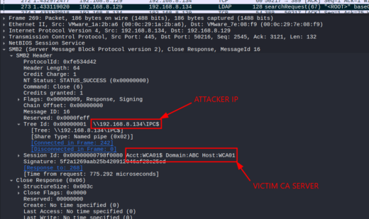 Certighost AD CS vulnerability exploit diagram showing Active Directory domain takeover