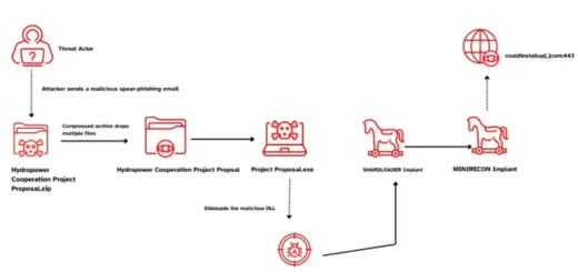 Mustang Panda Zoho WorkDrive malware attack targeting India energy sector