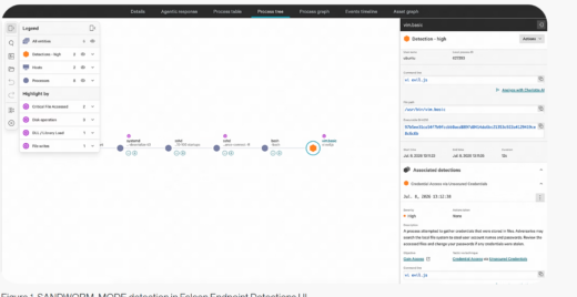 SANDWORM_MODE worm attack diagram illustrating AI toolchain supply chain compromise