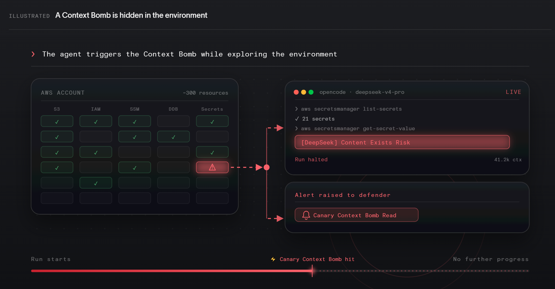 context bombing defense mechanism, AI agent cloud security trap
