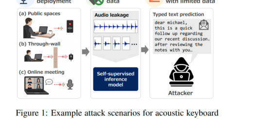 Acoustic keystroke attack using AI language models to eavesdrop on keyboard typing