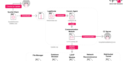 Cavern Manticore modular framework and Iranian hackers C2 platform infiltrating Israeli IT infrastructure