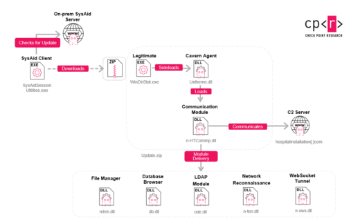 Cavern Manticore modular framework and Iranian hackers C2 platform infiltrating Israeli IT infrastructure