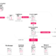 Cavern Manticore modular framework and Iranian hackers C2 platform infiltrating Israeli IT infrastructure