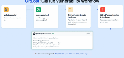 GitHub Agentic Workflows vulnerability exploit via indirect prompt injection