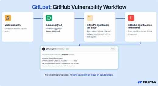 GitHub Agentic Workflows vulnerability exploit via indirect prompt injection