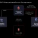 HollowGraph Microsoft 365 malware exploiting calendar events for C2 communications
