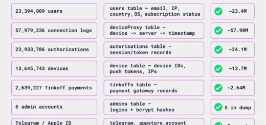 SplitVPN data leak analysis confirming exposure of 58 million connection logs