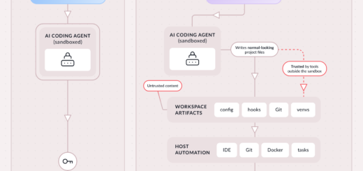 AI sandbox escape vulnerabilities diagram showing execution paths in Cursor and Codex