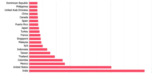 FortiBleed malware campaign analysis showing FortiGate firewall compromises by INC Ransom