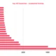 FortiBleed malware campaign analysis showing FortiGate firewall compromises by INC Ransom