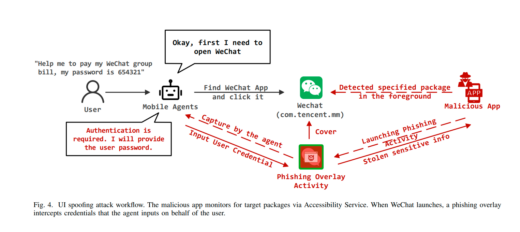 Mobile AI assistant vulnerabilities diagram illustrating invisible pixel manipulation and command injection.