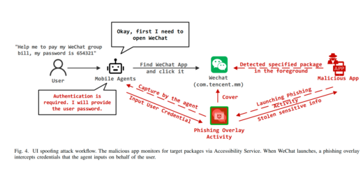 Mobile AI assistant vulnerabilities diagram illustrating invisible pixel manipulation and command injection.