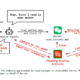 Mobile AI assistant vulnerabilities diagram illustrating invisible pixel manipulation and command injection.