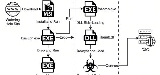Golden Gh0st RAT malware abusing stolen DigiCert code-signing certificates to bypass Windows SmartScreen