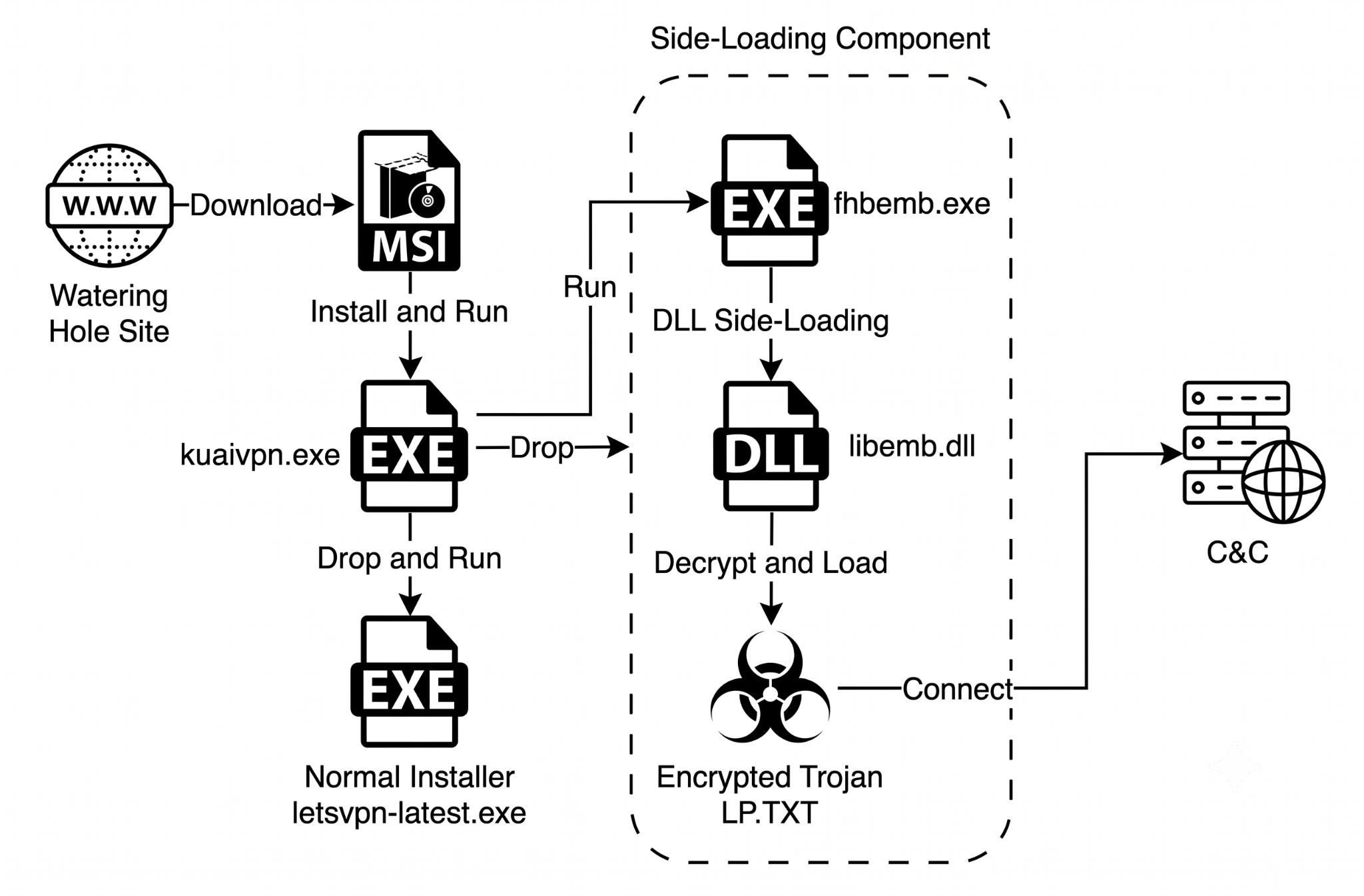 Golden Gh0st RAT malware abusing stolen DigiCert code-signing certificates to bypass Windows SmartScreen