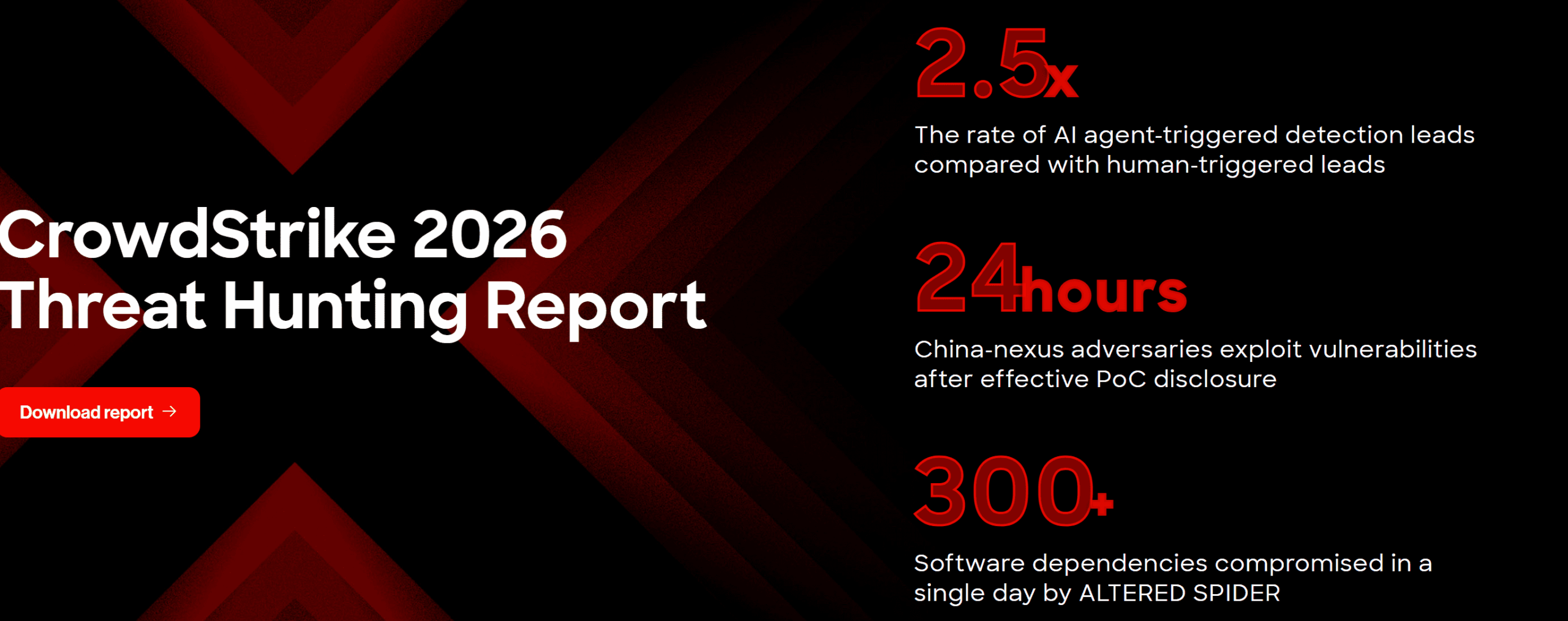AI cyber threat trends chart showing LLMjacking and supply chain attacks
