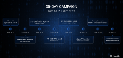 Operation CameraSwarm Dahua security camera vulnerability and backdoor compromise