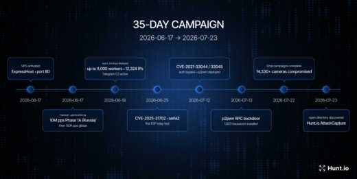 Operation CameraSwarm Dahua security camera vulnerability and backdoor compromise
