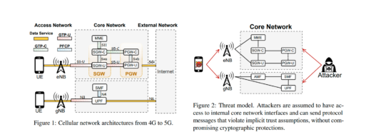 5G mobile core vulnerabilities and implicit trust flaws architecture diagram