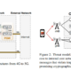5G mobile core vulnerabilities and implicit trust flaws architecture diagram
