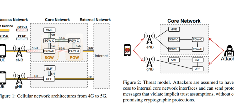 5G mobile core vulnerabilities and implicit trust flaws architecture diagram