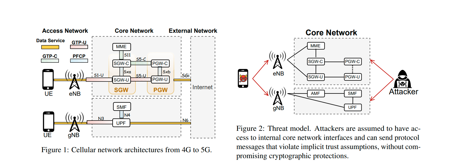 5G mobile core vulnerabilities and implicit trust flaws architecture diagram