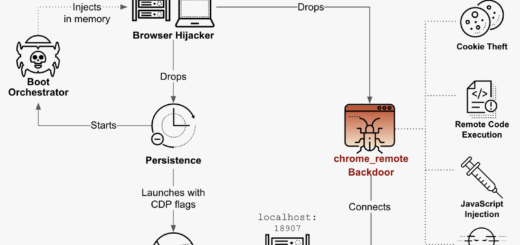 XCSSET macOS malware analysis and memory injection architecture