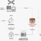 XCSSET macOS malware analysis and memory injection architecture