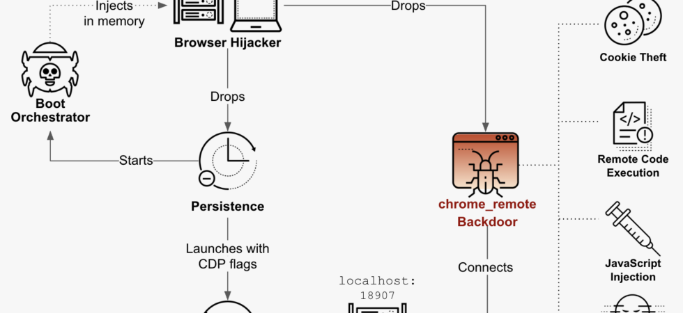XCSSET macOS malware analysis and memory injection architecture