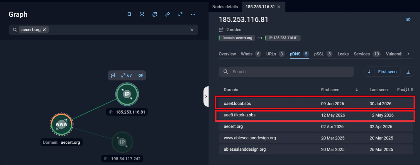 Tortoiseshell APT malware disguised as wtsapi32.dll opening a reverse SSH tunnel to operator command servers
