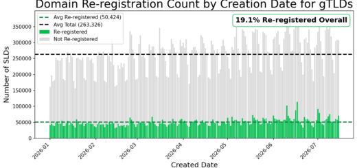 expired domains malware economy Sable Squirrel domain dropcatching threat intelligence