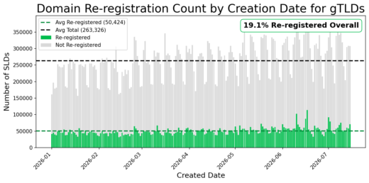 expired domains malware economy Sable Squirrel domain dropcatching threat intelligence