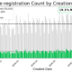 expired domains malware economy Sable Squirrel domain dropcatching threat intelligence