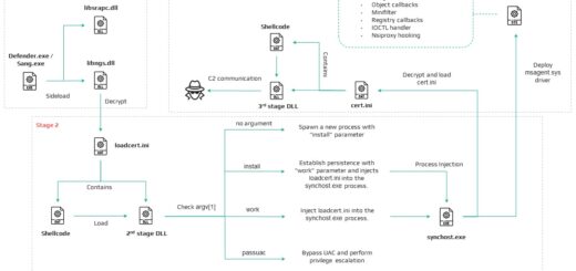 HoneyMyte CoolClient backdoor kernel rootkit driver msagent.sys Mustang Panda