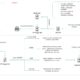 HoneyMyte CoolClient backdoor kernel rootkit driver msagent.sys Mustang Panda