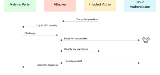 Google Password Manager passkeys security bypass techniques diagram