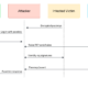 Google Password Manager passkeys security bypass techniques diagram