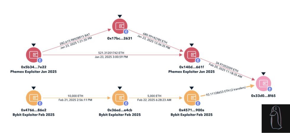North Korea crypto laundering RUSI report Bybit hack Huione Group